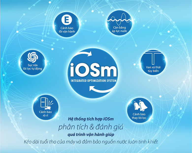 hệ thống iOSm - Máy lọc nước đặt bàn A.O Smith A1